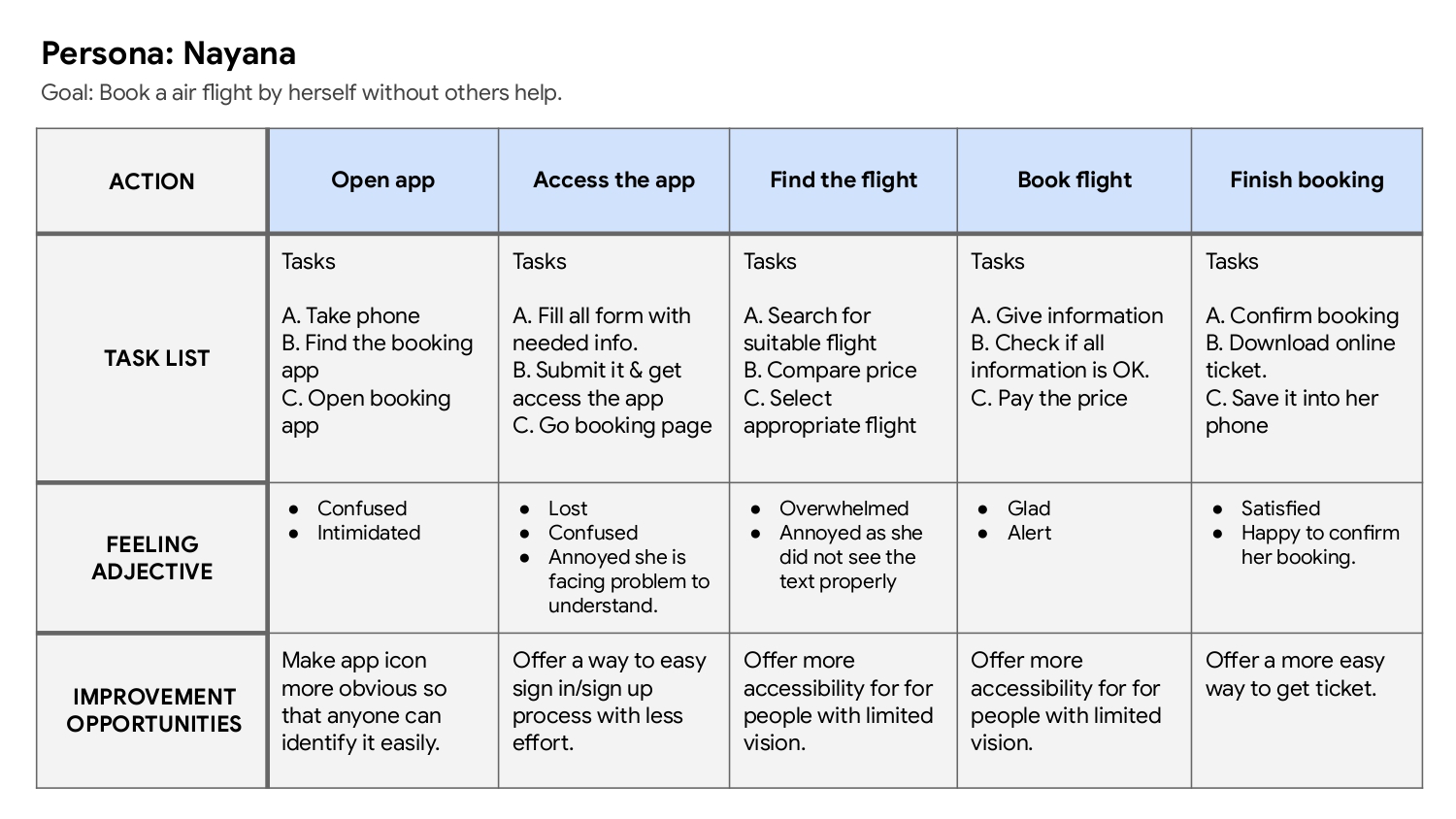 User Journey Map_page-0001